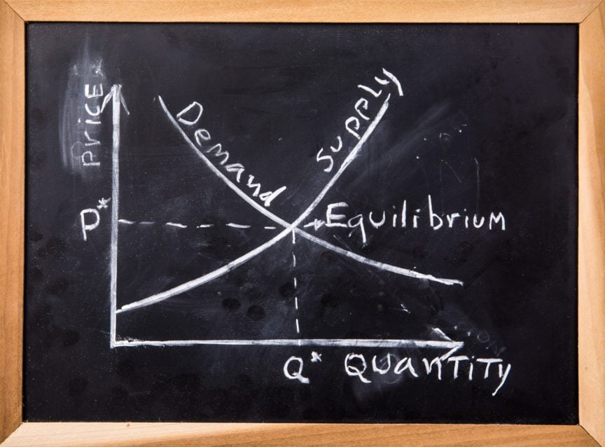 Quantity and Price Chart on Chalkboard